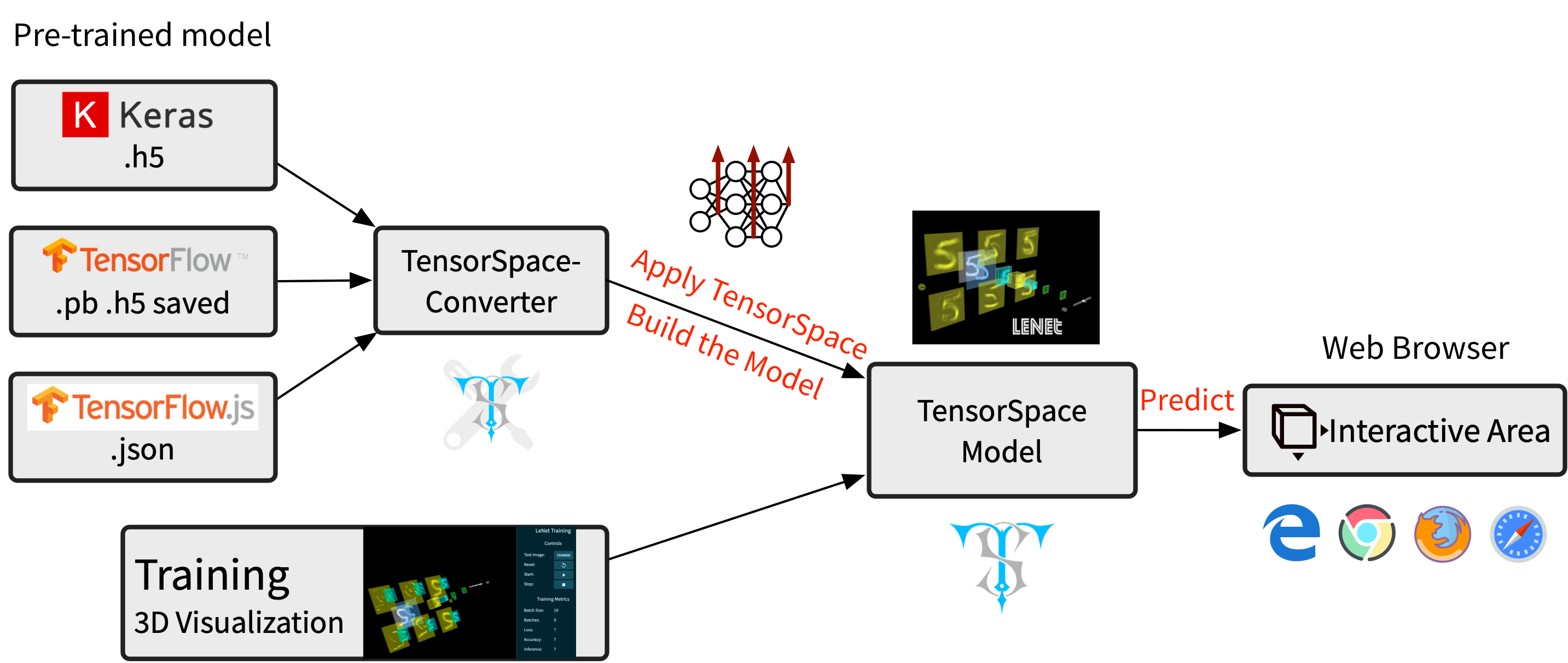 Распознавание изображений на python с помощью tensorflow и keras